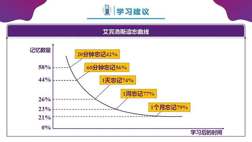 【開學(xué)第一課】高中化學(xué)高一上學(xué)期--開學(xué)第一課 課件第4頁