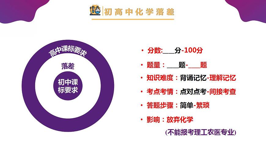 【開學(xué)第一課】高中化學(xué)高一上學(xué)期--開學(xué)第一課 課件第5頁