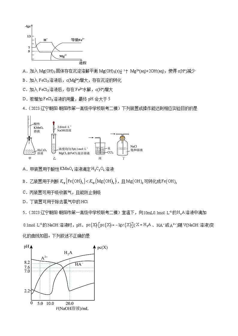 2024届高三新高考化学大一轮专题练习—水溶液中的离子反应与平衡(有答案)第2页