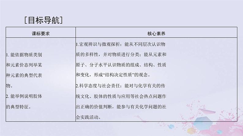 2024届高考化学一轮总复习第一章物质及其变化第一节物质的分类及转化课件第2页