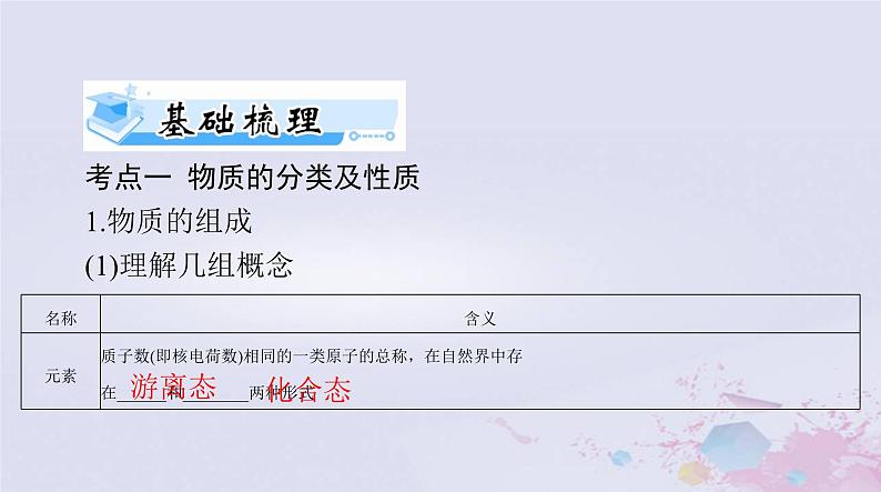 2024届高考化学一轮总复习第一章物质及其变化第一节物质的分类及转化课件第6页