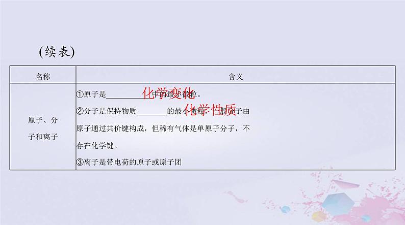 2024届高考化学一轮总复习第一章物质及其变化第一节物质的分类及转化课件第7页