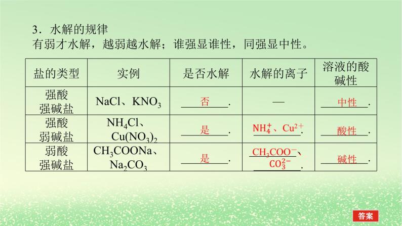 2024版新教材高考化学全程一轮总复习第八章水溶液中的离子平衡第28讲盐类水解课件06