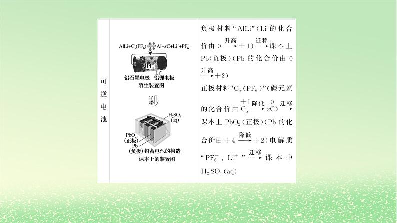 2024版新教材高考化学全程一轮总复习第六章化学反应与能量微专题大素养16新型电源工作原理课件第3页