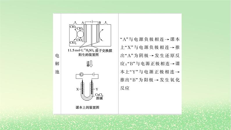 2024版新教材高考化学全程一轮总复习第六章化学反应与能量微专题大素养16新型电源工作原理课件第4页