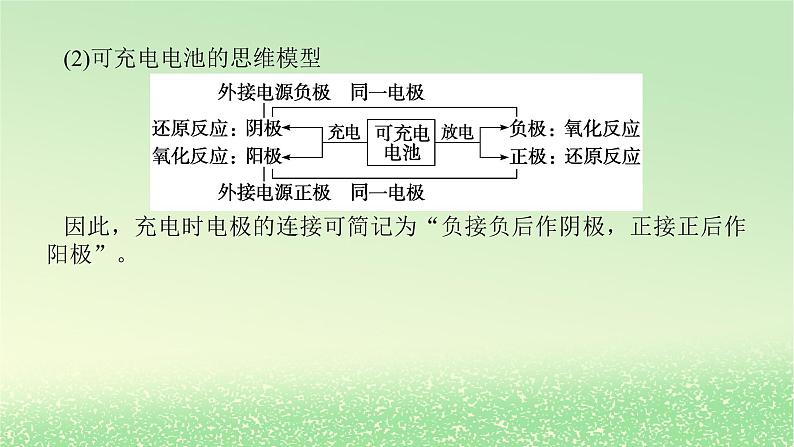 2024版新教材高考化学全程一轮总复习第六章化学反应与能量微专题大素养16新型电源工作原理课件第7页