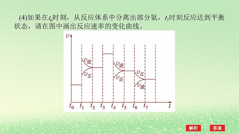 2024版新教材高考化学全程一轮总复习第七章化学反应速率与化学平衡微专题大素养19化学反应速率和化学平衡图像课件07
