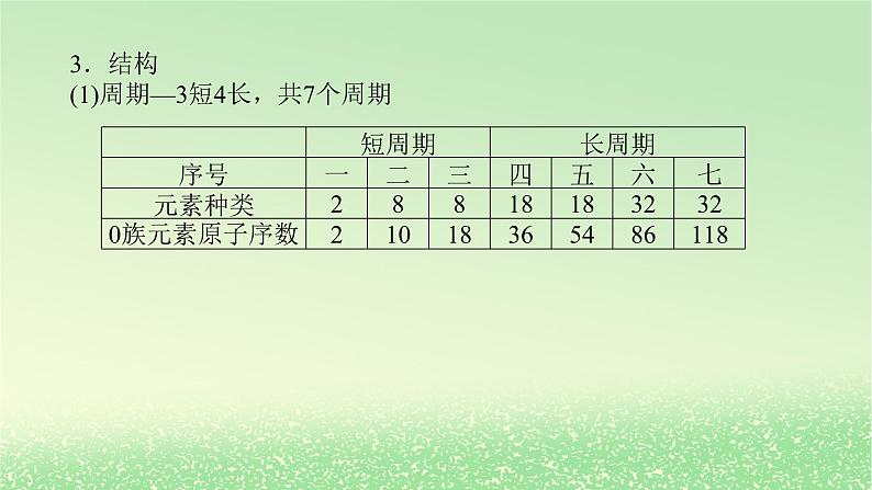2024版新教材高考化学全程一轮总复习第五章物质结构与性质元素周期律第15讲元素周期表元素周期律课件第4页