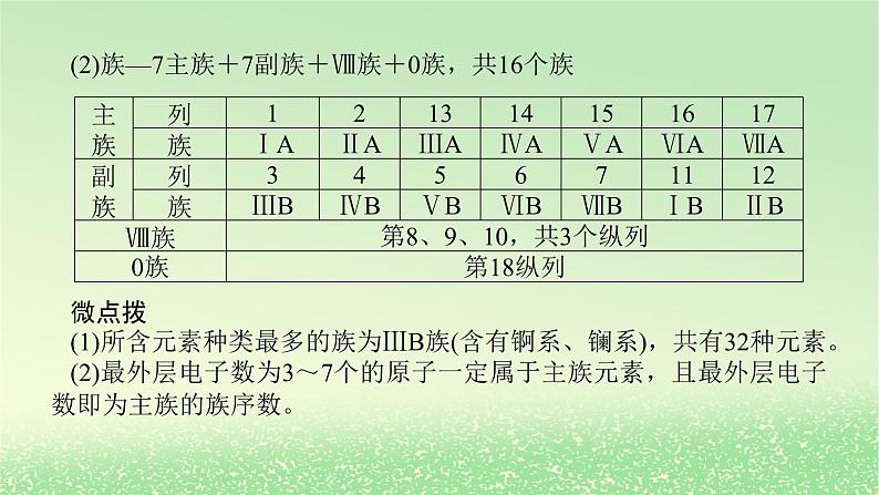 2024版新教材高考化学全程一轮总复习第五章物质结构与性质元素周期律第15讲元素周期表元素周期律课件第5页