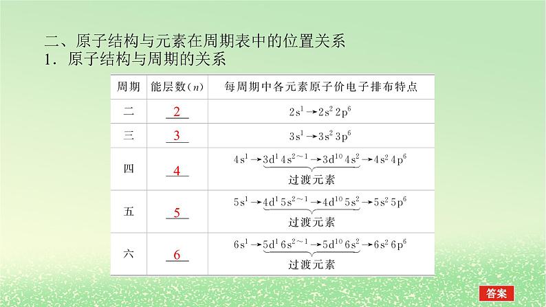 2024版新教材高考化学全程一轮总复习第五章物质结构与性质元素周期律第15讲元素周期表元素周期律课件第6页
