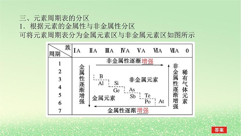 2024版新教材高考化学全程一轮总复习第五章物质结构与性质元素周期律第15讲元素周期表元素周期律课件第8页
