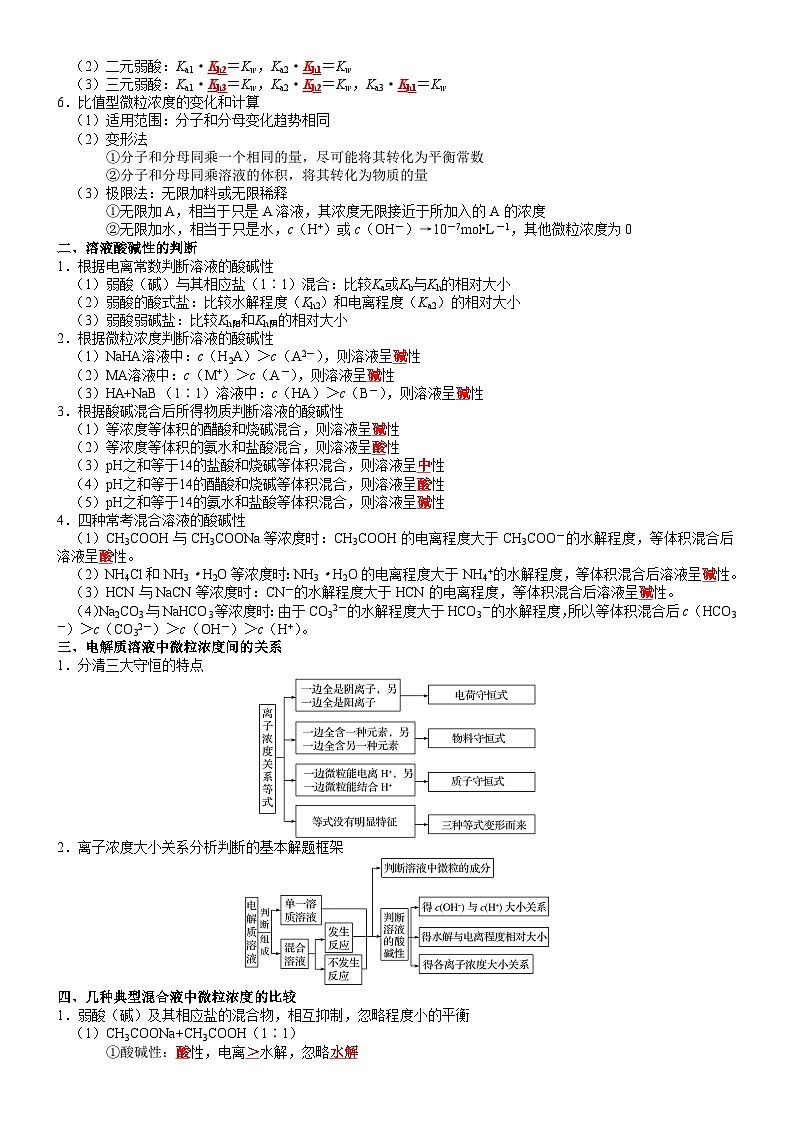 回归教材重难点09 盘点溶液中的“四大”平衡-【查漏补缺】2023年高考化学三轮冲刺过关(新高考专用)(原卷版)02