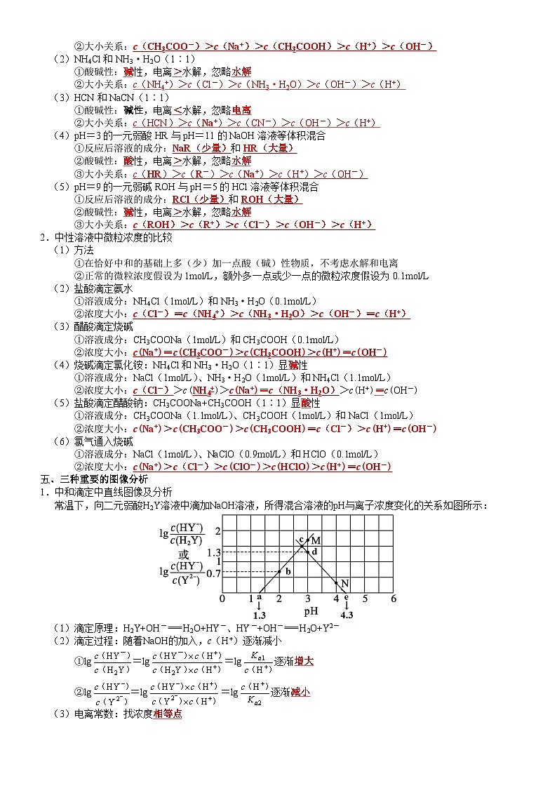 回归教材重难点09 盘点溶液中的“四大”平衡-【查漏补缺】2023年高考化学三轮冲刺过关(新高考专用)(原卷版)03