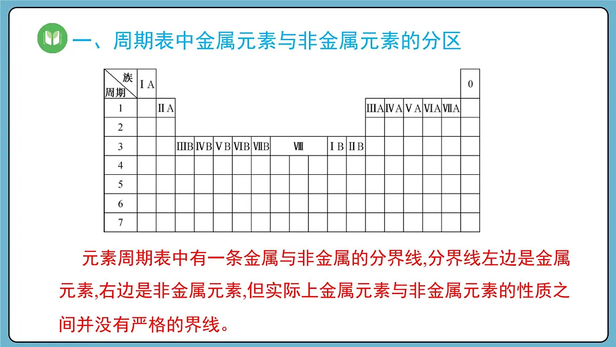 4.2.2 元素周期表和元素周期律的应用(课件)——2023-2024学年高一上学期化学人教版(2019)必修第一册第3页