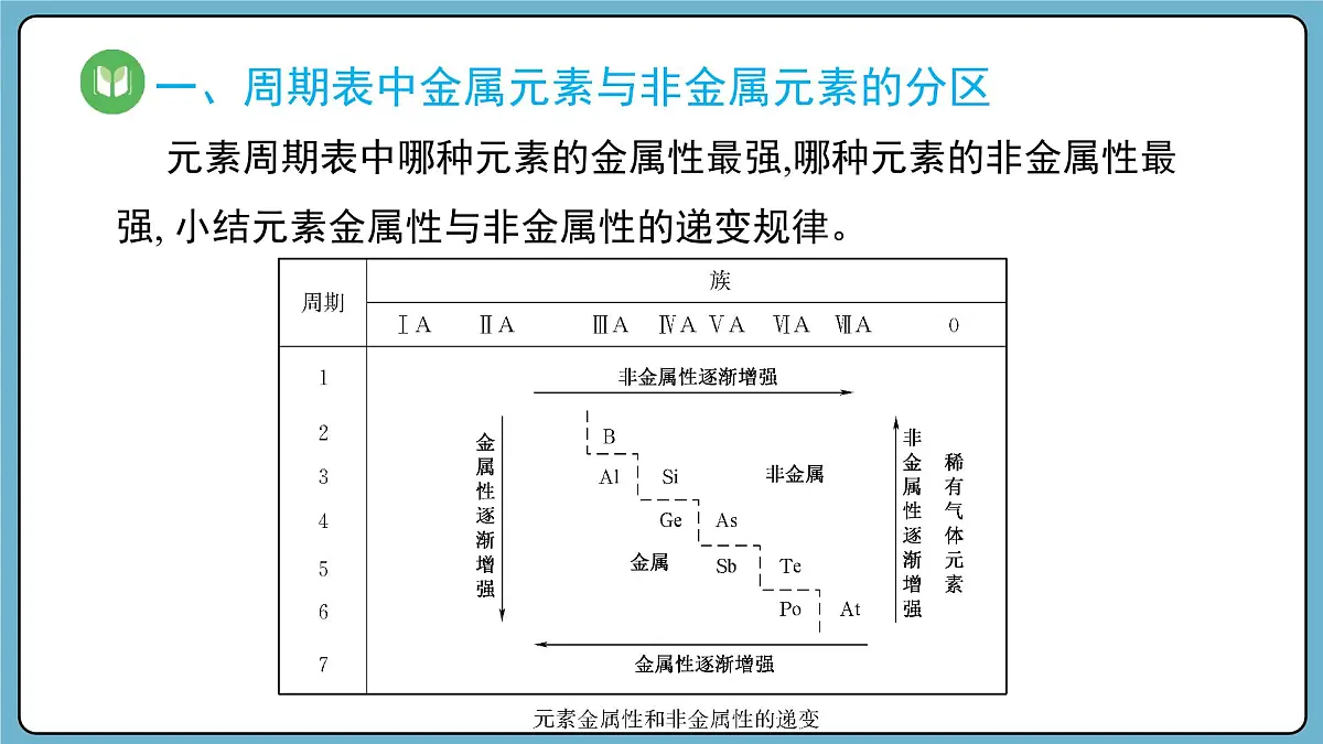 4.2.2 元素周期表和元素周期律的应用(课件)——2023-2024学年高一上学期化学人教版(2019)必修第一册第4页