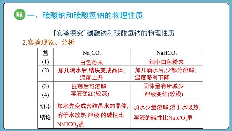2.1.3 碳酸钠和碳酸氢钠、焰色试验(课件)——2023-2024学年高一上学期化学人教版(2019)必修第一册05