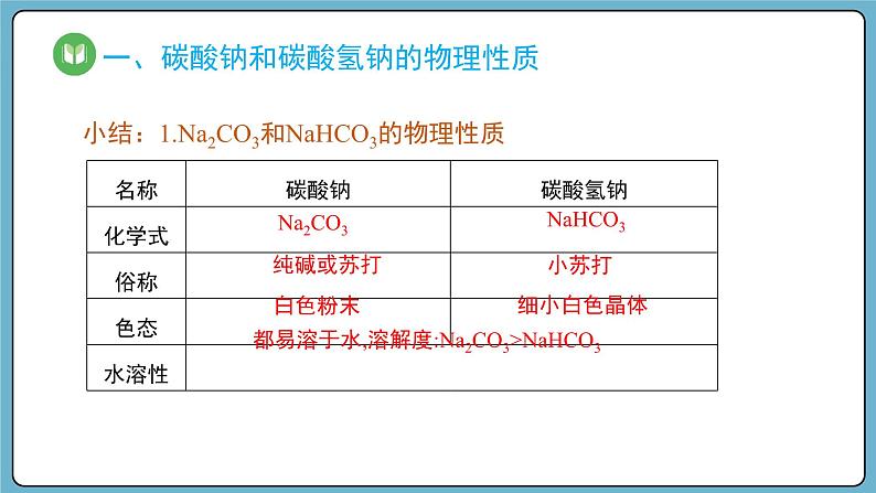 2.1.3 碳酸钠和碳酸氢钠、焰色试验(课件)——2023-2024学年高一上学期化学人教版(2019)必修第一册06