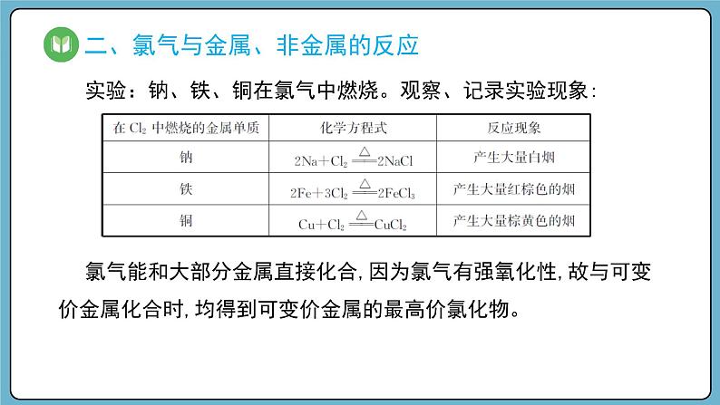 2.2.1 氯气的性质(课件)——2023-2024学年高一上学期化学人教版(2019)必修第一册第6页