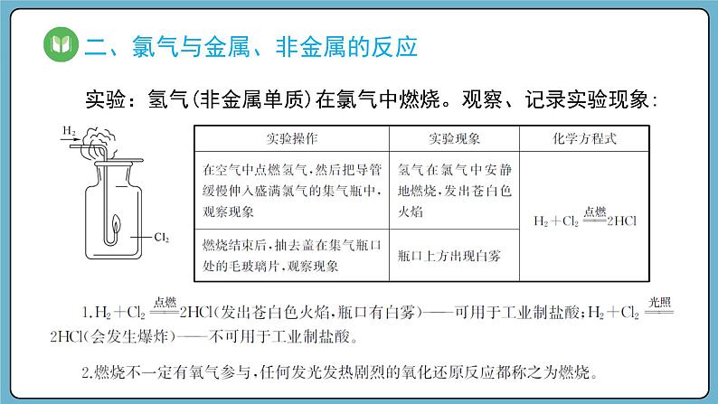 2.2.1 氯气的性质(课件)——2023-2024学年高一上学期化学人教版(2019)必修第一册第7页