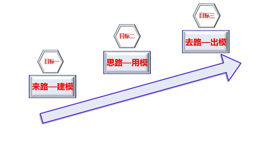 2023-2024學(xué)年魯科版高中化學(xué)選擇性必修2  2.2.1共價(jià)鍵與分子的空間結(jié)構(gòu)  運(yùn)用雜化理論，探索大π鍵——重難點(diǎn)突破  課件第3頁