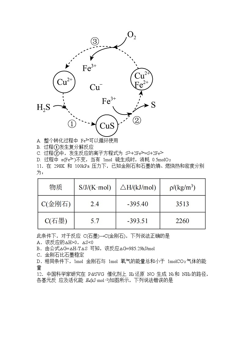 湖南省永州市第一中学2022-2023学年高二下学期开学考试化学试题第3页