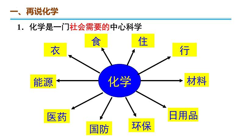 2023-2024学年开学第一课(课件)-高一化学必修一(人教版2019 必修第一册)08