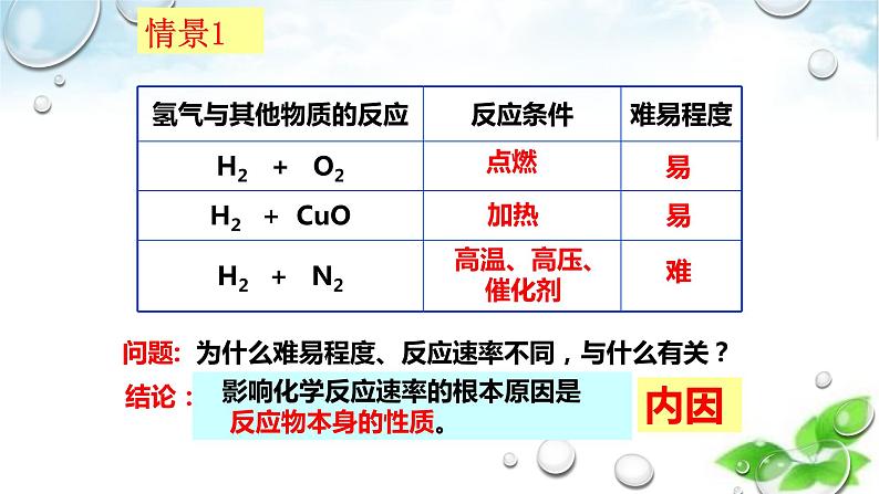 开学第一课 高二化学 第一课 走进化学反应原理(人教版2019 选择性必修一)课件PPT03