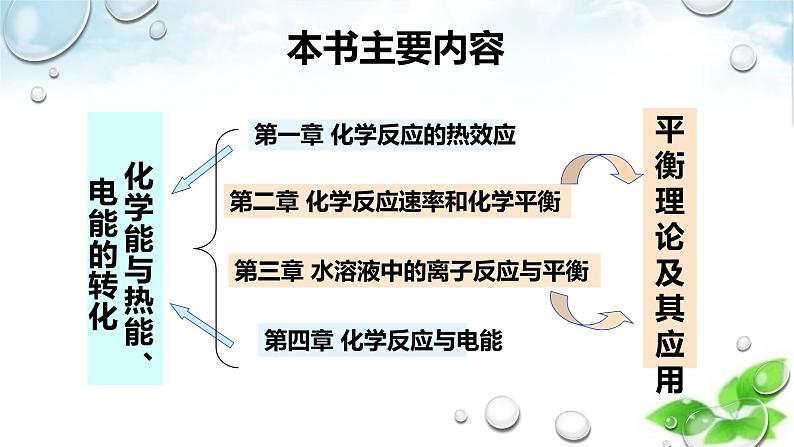开学第一课 高二化学 第一课 走进化学反应原理(人教版2019 选择性必修一)课件PPT06