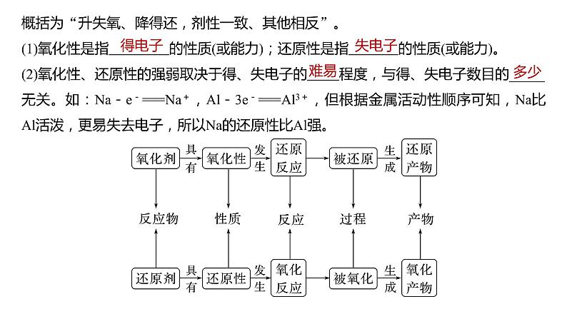 2024年高考化学一轮复习课件(鲁科版)第2章 第7讲 氧化还原反应的概念和规律06