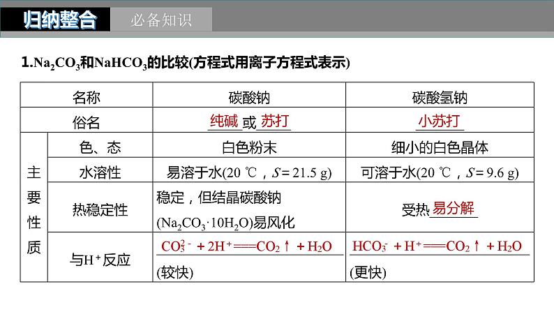 2024年高考化学一轮复习课件(鲁科版)第3章 第10讲 碳酸钠和碳酸氢钠 碱金属05