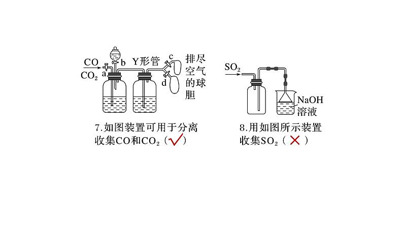 2024年高考化学一轮复习课件(鲁科版)第4章 热点强化11 化学装置图的正误判断05