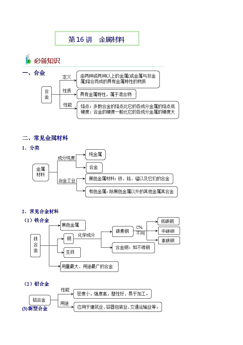 第16讲 金属材料-2023-2024学年高一化学易混易错巧讲精练(人教版2019必修第一册)第1页
