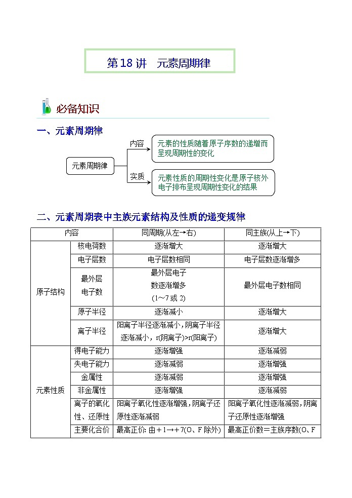 第18讲 元素周期律-2023-2024学年高一化学易混易错巧讲精练(人教版2019必修第一册)第1页