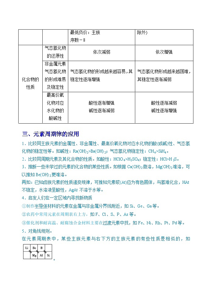 第18讲 元素周期律-2023-2024学年高一化学易混易错巧讲精练(人教版2019必修第一册)第2页