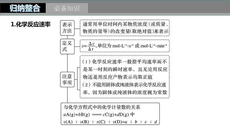第7章 第43讲 化学反应速率 工业合成氨第5页