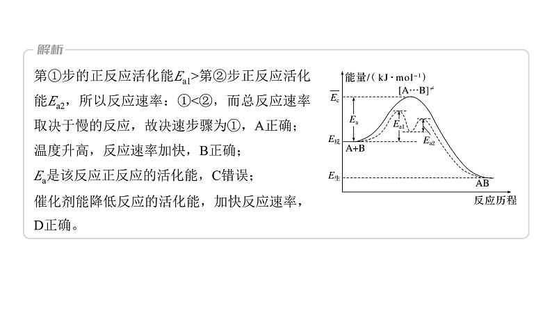 第7章 第43讲 热点强化18 化学反应历程 反应机理的分析与应用第8页