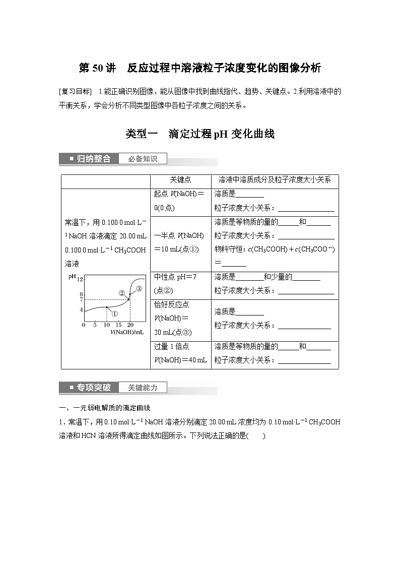 2024年高考化学一轮复习课件(鲁科版)第8章 第50讲 反应过程中溶液粒子浓度变化的图像分析01