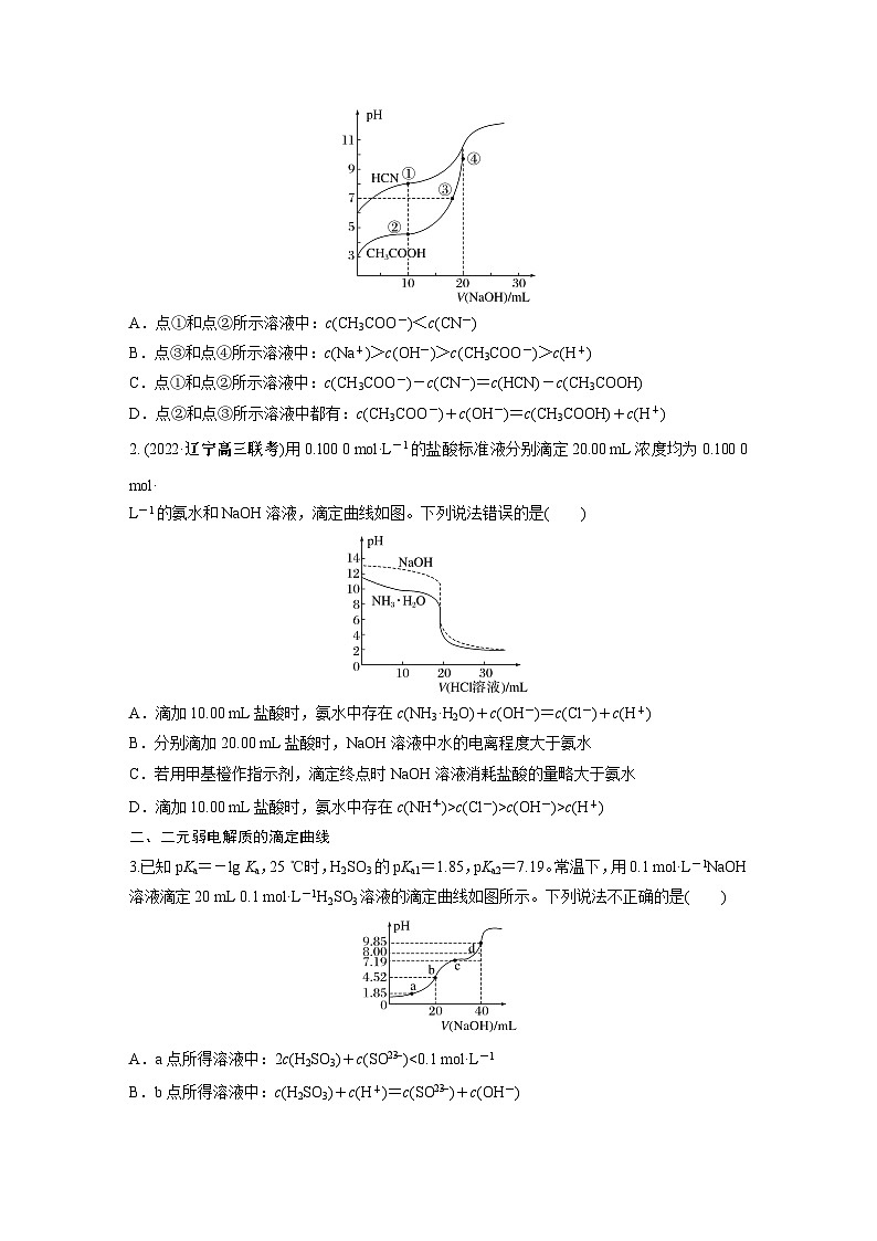 2024年高考化学一轮复习课件(鲁科版)第8章 第50讲 反应过程中溶液粒子浓度变化的图像分析02