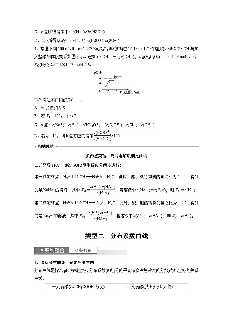 2024年高考化学一轮复习课件(鲁科版)第8章 第50讲 反应过程中溶液粒子浓度变化的图像分析03