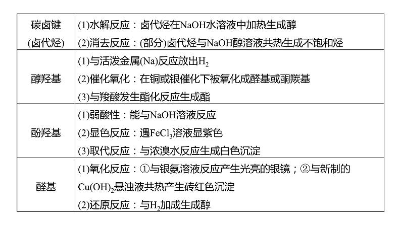 2024年高考化学一轮复习课件(鲁科版)第9章 热点强化24 多官能团有机物的结构与性质03