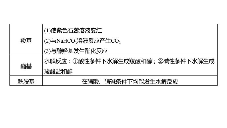 2024年高考化学一轮复习课件(鲁科版)第9章 热点强化24 多官能团有机物的结构与性质04