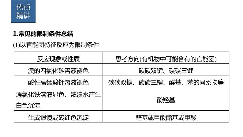 第9章 热点强化25 特定条件下同分异构体的书写第2页