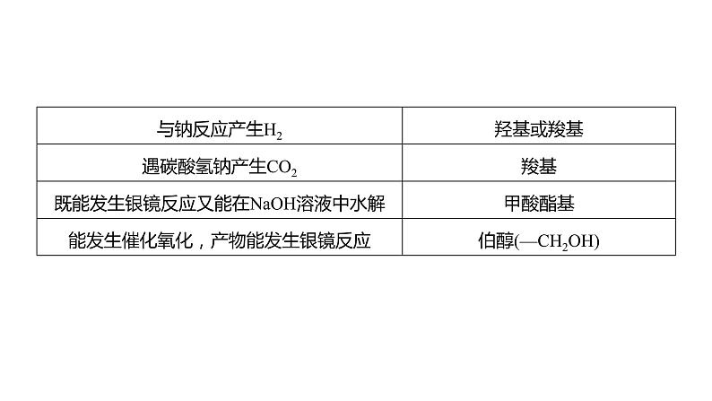 第9章 热点强化25 特定条件下同分异构体的书写第3页