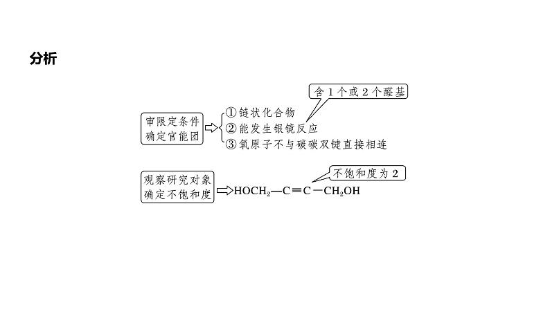 第9章 热点强化25 特定条件下同分异构体的书写第7页
