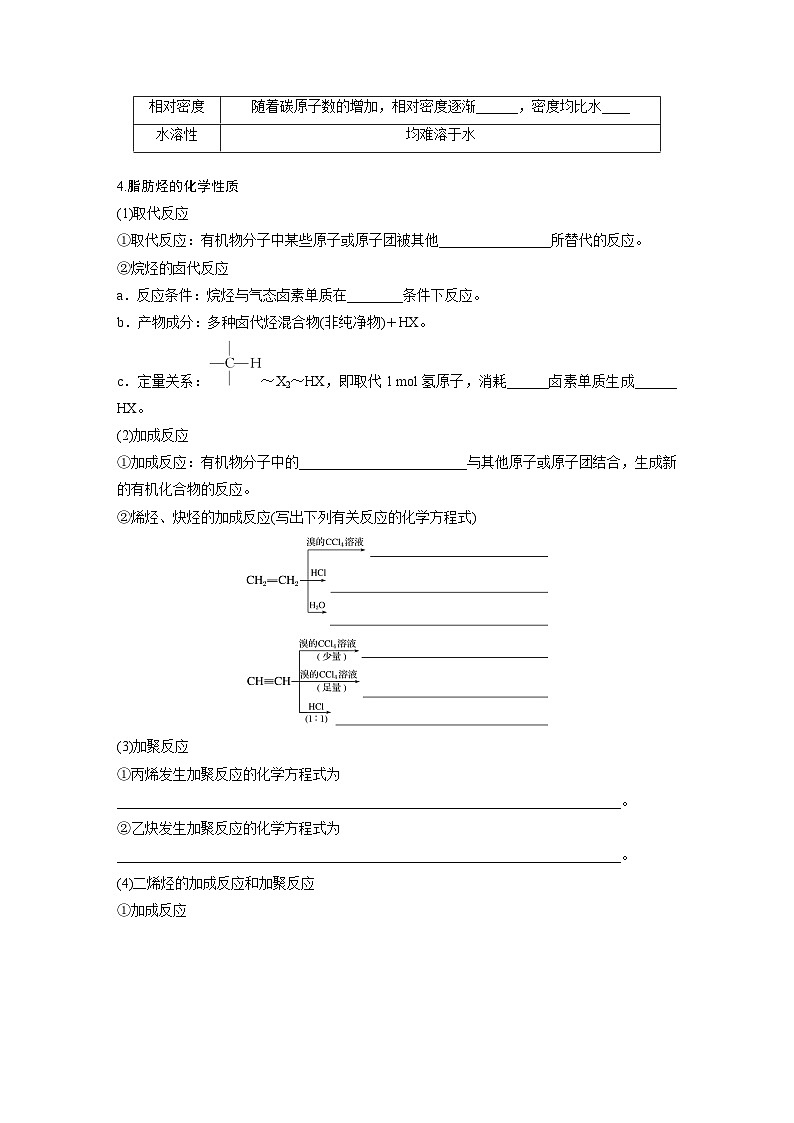 2024年高考化学一轮复习课件(鲁科版)第9章 第56讲 烃 化石燃料02