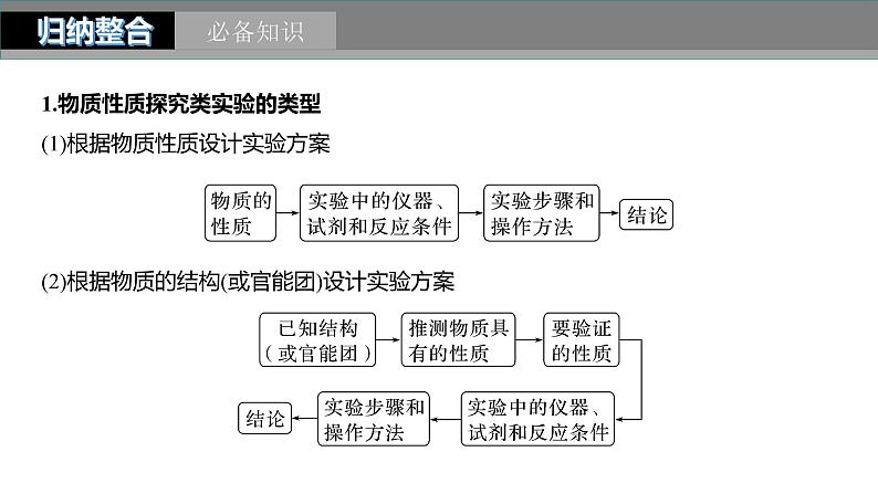 第10章 第68讲 以性质为主的探究类综合实验第5页