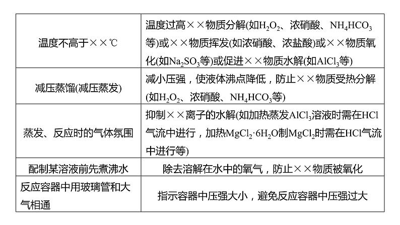 第10章 第68讲 以性质为主的探究类综合实验第8页