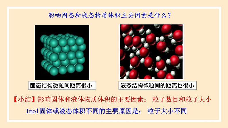 2.3.2 气体摩尔体积 2023-2024学年高一化学同步精品课件(人教版2019)第6页