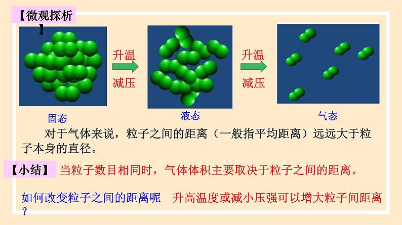 2.3.2 气体摩尔体积 2023-2024学年高一化学同步精品课件(人教版2019)第8页