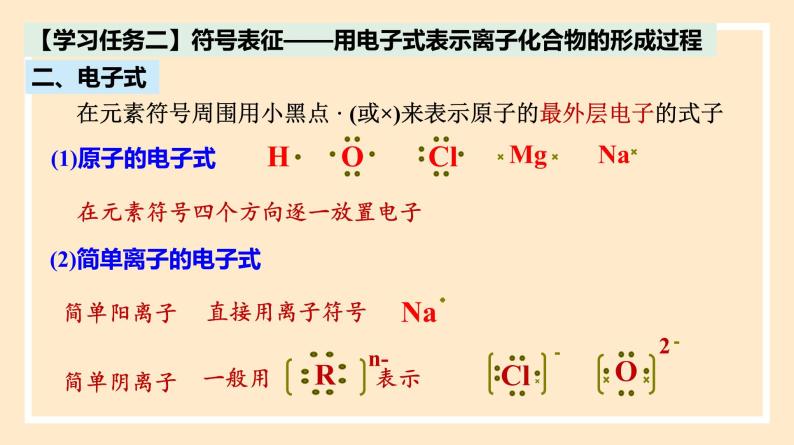 4.3  化学键  课件 人教版高中物理必修一07